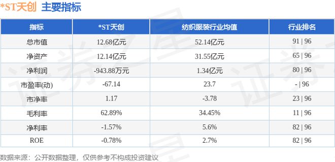ST天创（603608）9月30日主力资金净卖出62373万元(图2)