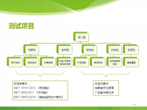 九游娱乐NineGame：送给长辈的老人鞋你买对了吗？比较试验结果公布！(图1)