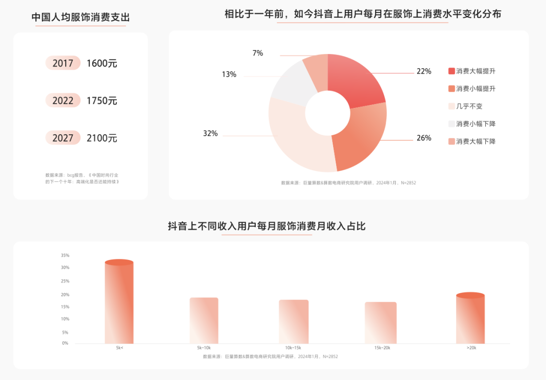 九游娱乐NineGame：2024年抖音服饰潮流发布：松弛高智、自然蜜语等八大风尚前瞻(图1)