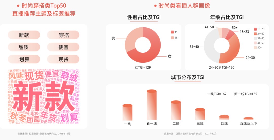 九游娱乐NineGame：2024年抖音服饰潮流发布：松弛高智、自然蜜语等八大风尚前瞻(图3)