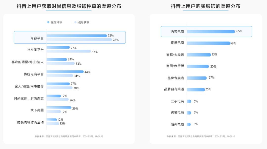 九游娱乐NineGame：2024年抖音服饰潮流发布：松弛高智、自然蜜语等八大风尚前瞻(图5)