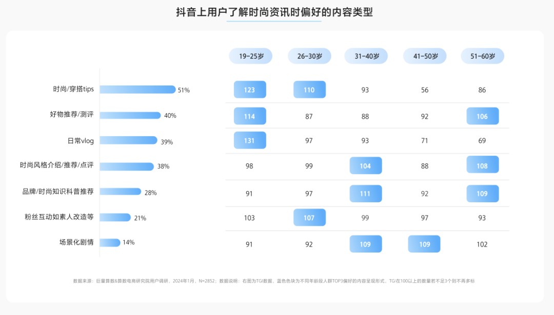 九游娱乐NineGame：2024年抖音服饰潮流发布：松弛高智、自然蜜语等八大风尚前瞻(图6)