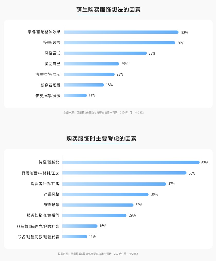 九游娱乐NineGame：2024年抖音服饰潮流发布：松弛高智、自然蜜语等八大风尚前瞻(图7)