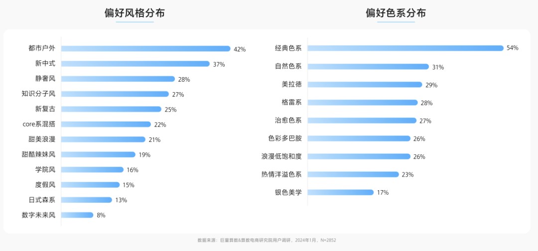 九游娱乐NineGame：2024年抖音服饰潮流发布：松弛高智、自然蜜语等八大风尚前瞻(图8)