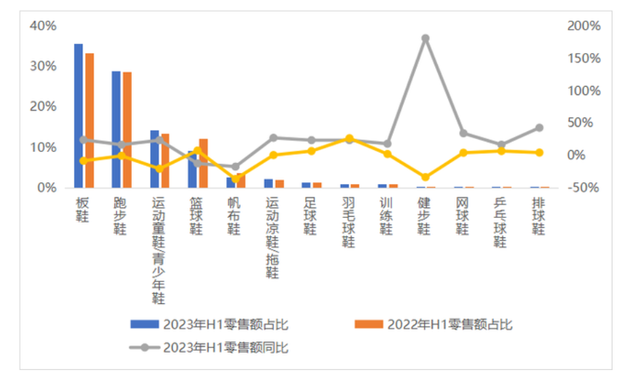 2024年休闲鞋行业分析：休闲鞋市场产量约为6925亿双(图1)