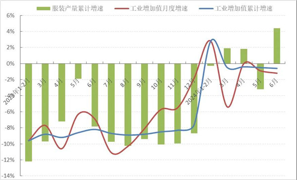 2024年上半年中国服装行业经济运行分析(图1)
