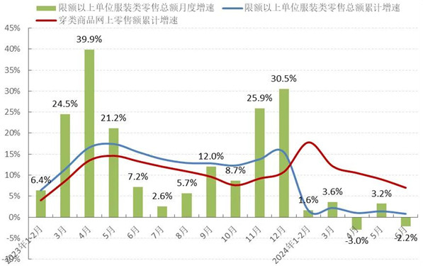 2024年上半年中国服装行业经济运行分析(图2)