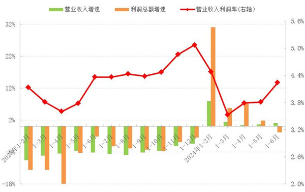 2024年上半年中国服装行业经济运行分析(图4)