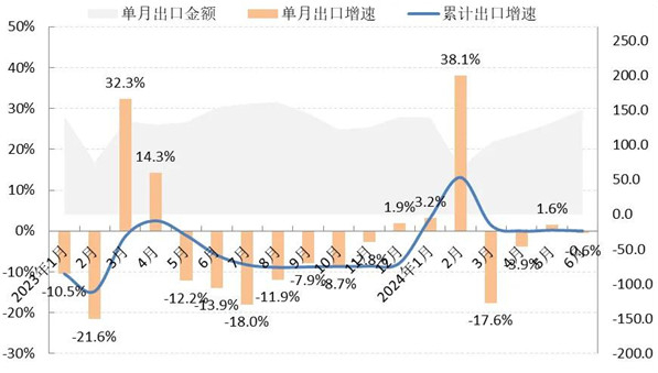 2024年上半年中国服装行业经济运行分析(图3)