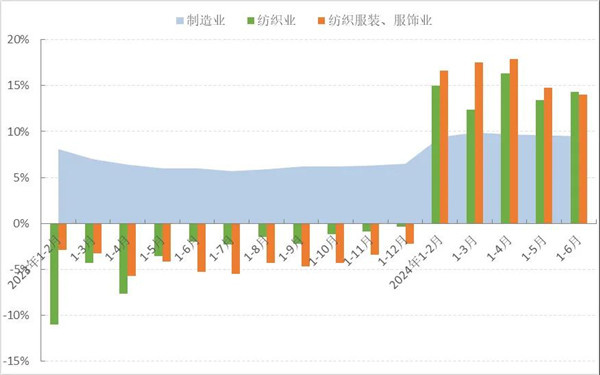 2024年上半年中国服装行业经济运行分析(图5)