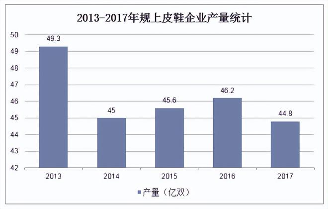 “打败皮鞋的并不是另一双皮鞋”被时代抛弃(图1)