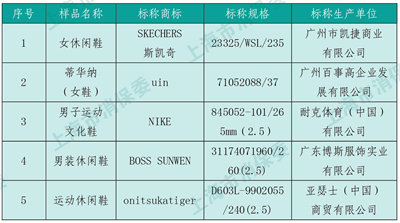 九游娱乐：想买双既潮又耐穿的小白鞋？来看看我们的比较试验吧(图1)
