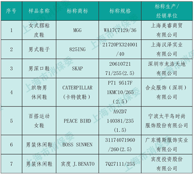 九游娱乐：想买双既潮又耐穿的小白鞋？来看看我们的比较试验吧(图2)