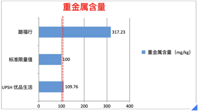 九游娱乐NineGame：2024年度热门儿童拖鞋分析来了！余杭区消保委教你如何选择(图1)