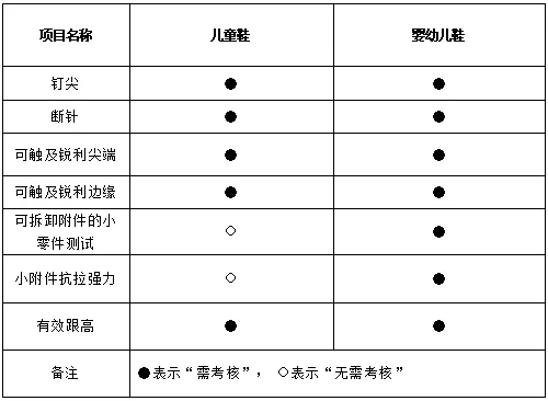 九游娱乐NineGame：2024年度热门儿童拖鞋分析来了！余杭区消保委教你如何选择(图3)