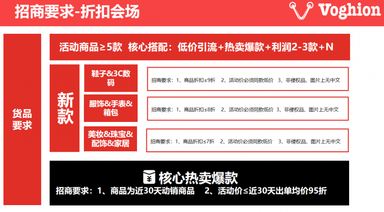 九游娱乐NineGame：Voghion唯今国际2024黑五大促海外用户的购物狂欢季(图1)