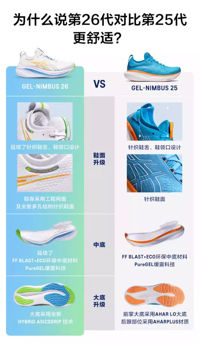 亚瑟士跑鞋怎么挑选？看这条指南准没错！(图12)