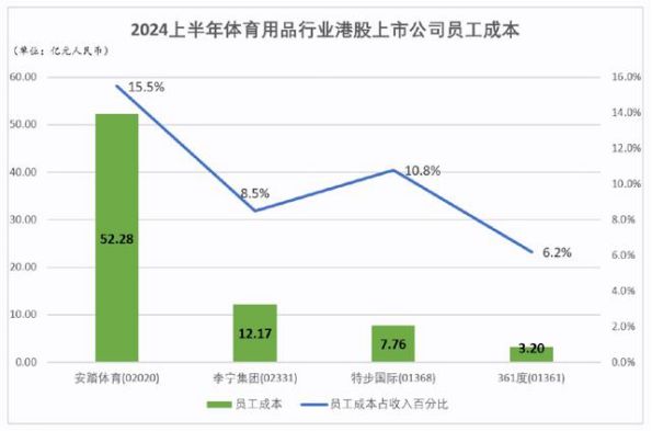 九游娱乐NineGame：错过了北京奥运会但这家晋江鞋企超越了耐克(图4)