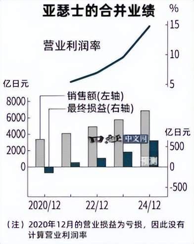 九游娱乐NineGame：今日运动鞋服行业海内外情报汇总（2024年11月12日）(图1)