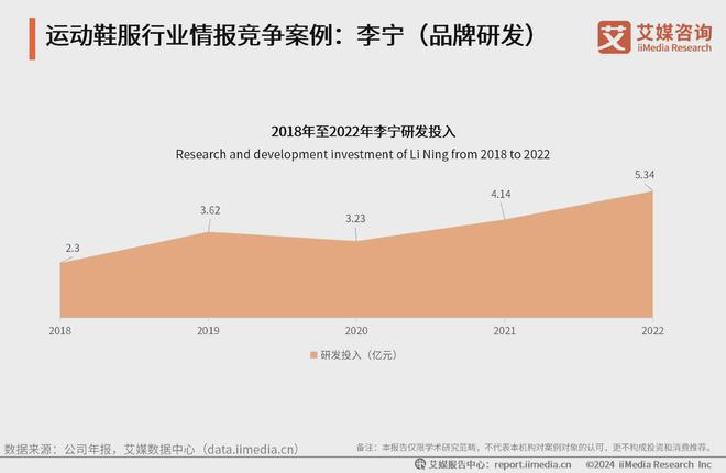 2024-2025年中国运动鞋服行业分析：科技研发提升产品市场竞争力(图1)