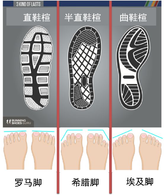 跑鞋科技的深度思考：没有碳板的跑鞋就过时落后了吗？(图35)
