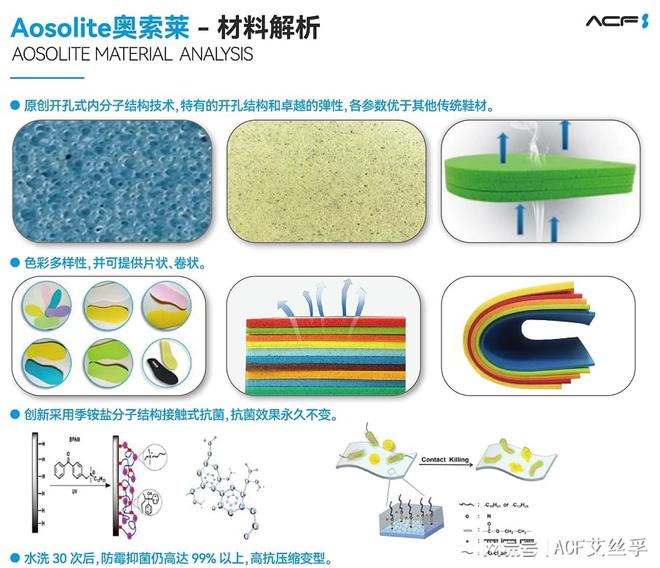 九游娱乐NineGame：解析AosoLite奥索莱材料在运动鞋领域的开发应用(图1)