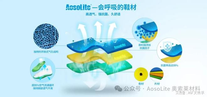 九游娱乐NineGame：解析AosoLite奥索莱材料在运动鞋领域的开发应用(图2)
