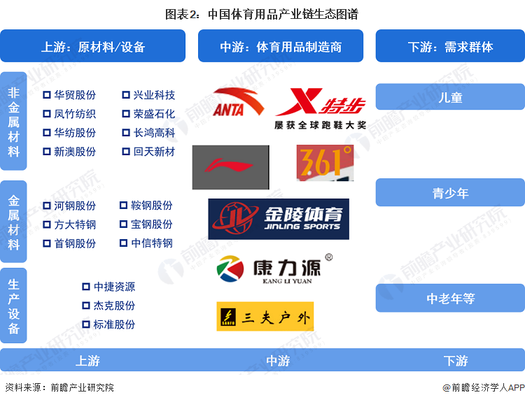 九游娱乐：【干货】2024年体育用品行业产业链全景梳理及区域热力地图(图2)