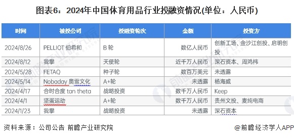 九游娱乐：【干货】2024年体育用品行业产业链全景梳理及区域热力地图(图6)
