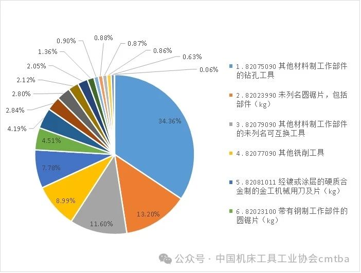 九游娱乐NineGame：2024年1-9月工具进出口海关数据分析(图1)