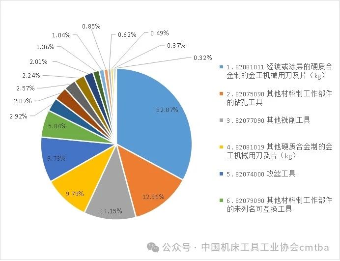 九游娱乐NineGame：2024年1-9月工具进出口海关数据分析(图2)