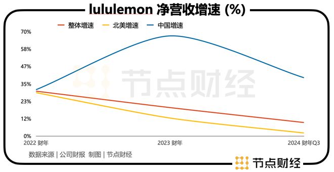 800一条的lululemon瑜伽裤开始收割「县城贵妇」(图2)