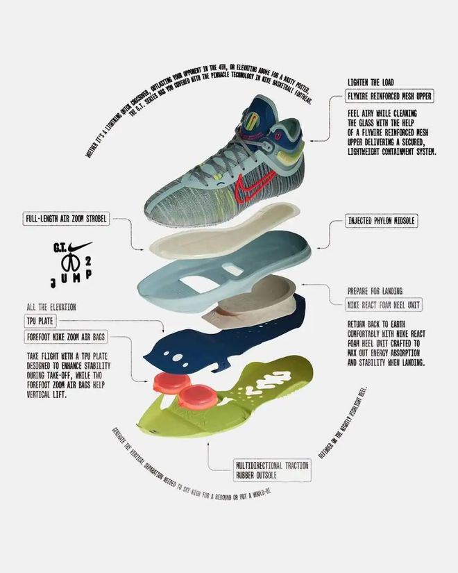 九游娱乐：NIKE神鞋！GTJUMP30要来了？！(图11)