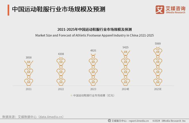 2024-2025年中国运动鞋服行业：“国潮热”带动运动鞋服市场扩容(图1)