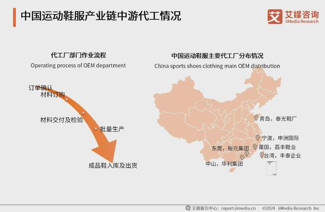 2024-2025年中国运动鞋服行业：“国潮热”带动运动鞋服市场扩容(图3)