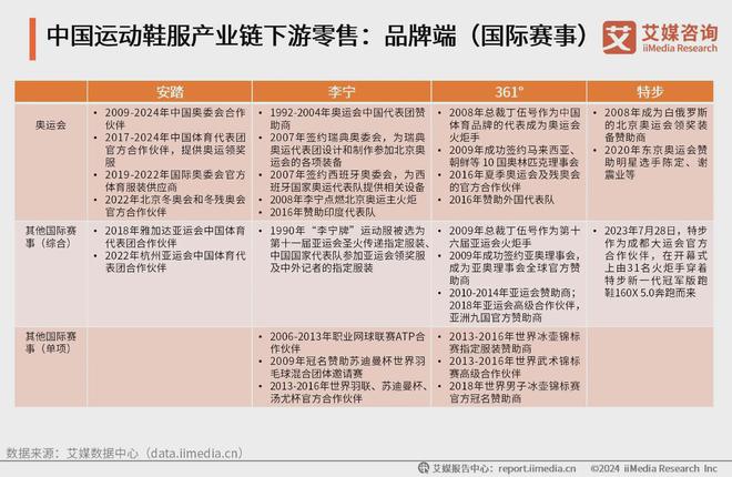 2024-2025年中国运动鞋服行业：“国潮热”带动运动鞋服市场扩容(图4)
