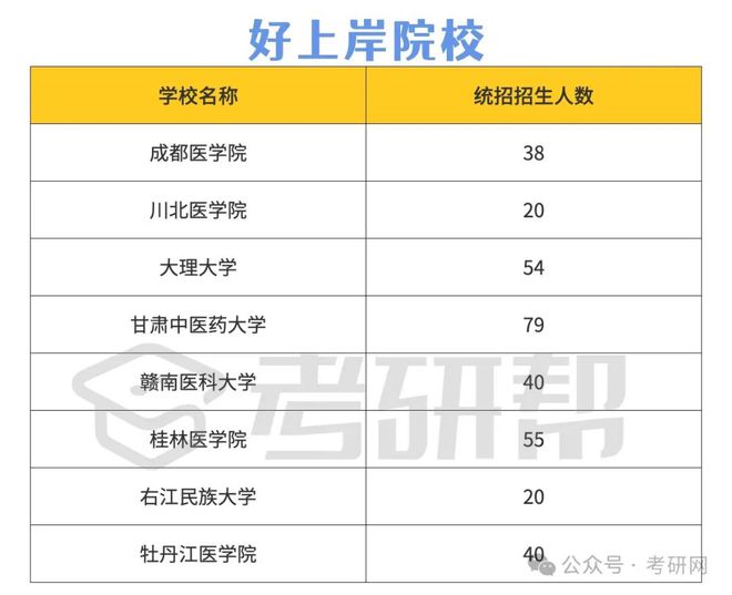 院校推荐｜小众适合跨考的公共卫生专业(图2)