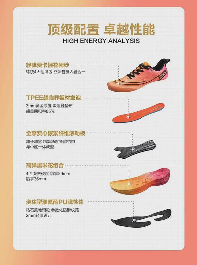 九游娱乐：149元！新款全掌碳板跑鞋来了减震回弹为运动而生！(图5)