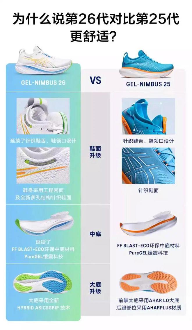 亚瑟士GEL-NIMBUS26专业跑鞋新升级减震回弹技术top级跑鞋就是爽(图11)