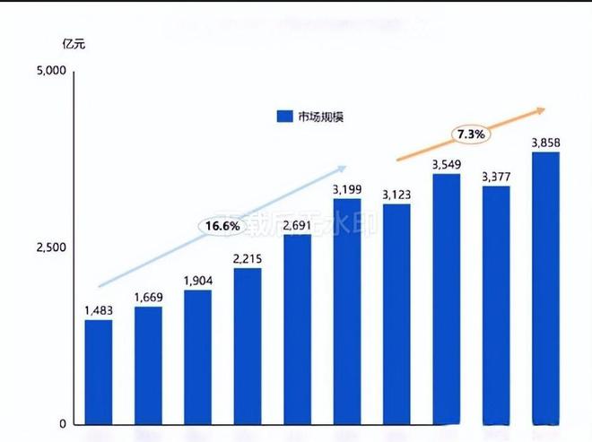 九游娱乐NineGame：暴涨600%猛赚3858亿元!一代鞋王易主收割中产连穷鬼都不放过(图9)