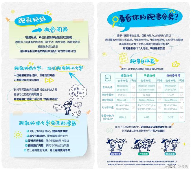 ASICS亚瑟士开启“好动好生动”全球品牌主题活动(图4)