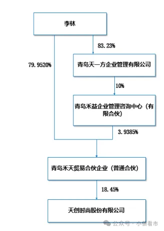 “知名女鞋”巨亏11亿元面临退市风险(图4)