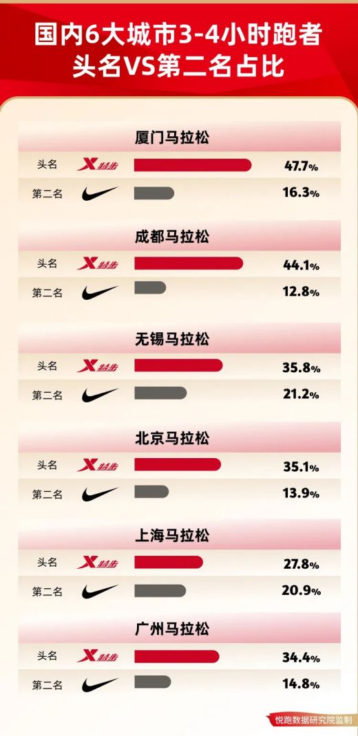 九游娱乐：2024年国产跑鞋闪耀马拉松赛场(图3)