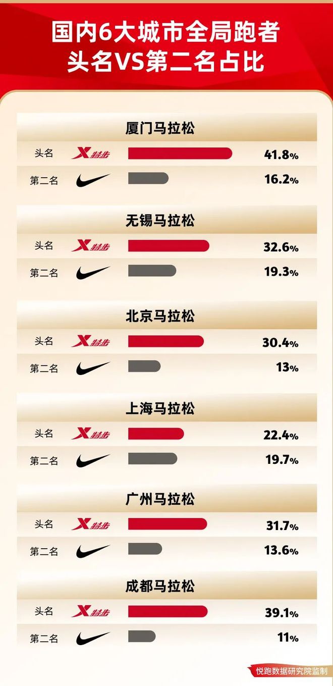 九游娱乐：2024年国产跑鞋闪耀马拉松赛场(图4)