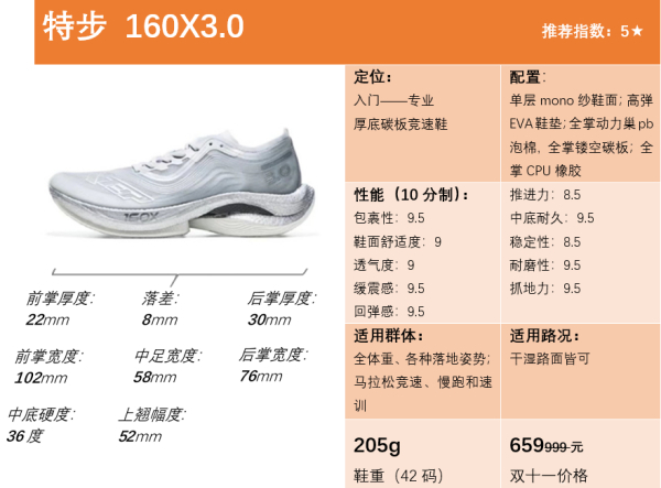 2022年五款最强国产碳板跑鞋推荐(图4)
