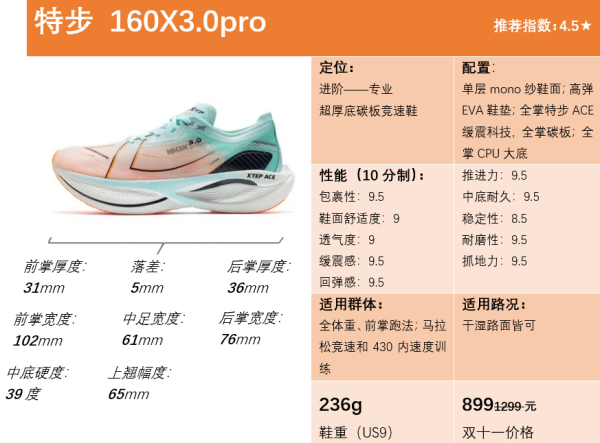 2022年五款最强国产碳板跑鞋推荐(图7)