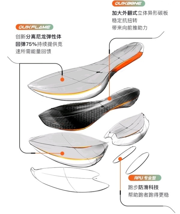 2022年五款最强国产碳板跑鞋推荐(图9)