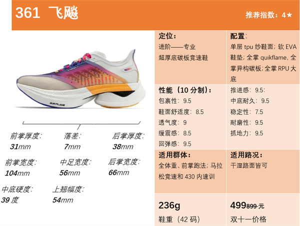 2022年五款最强国产碳板跑鞋推荐(图11)