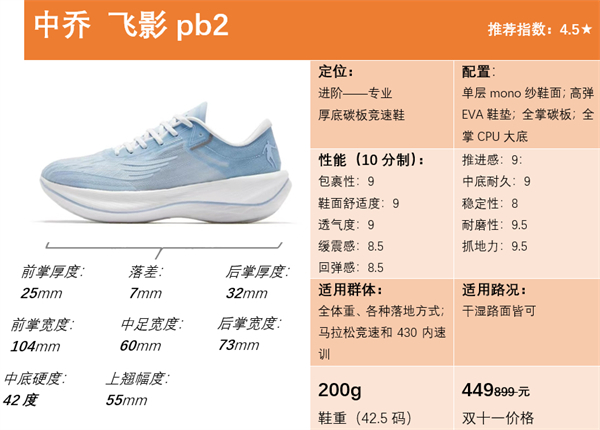 2022年五款最强国产碳板跑鞋推荐(图16)