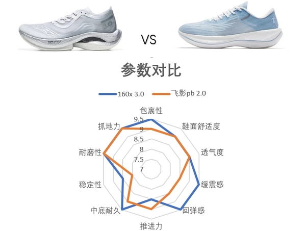 2022年五款最强国产碳板跑鞋推荐(图21)